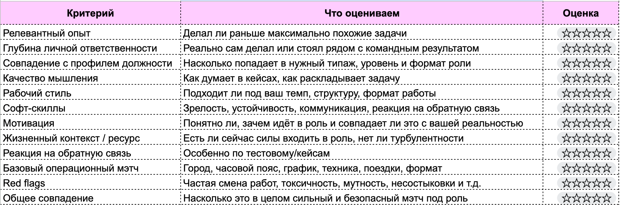 Финальный чек-лист сверки кандидата