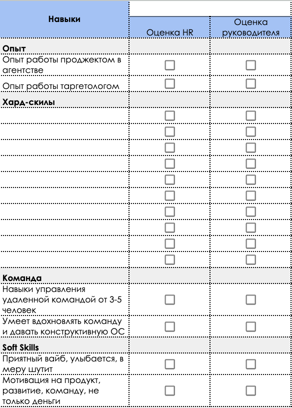 Таблица оценки кандидата: опыт, хард-скилы, команда, soft skills — оценка HR и руководителя