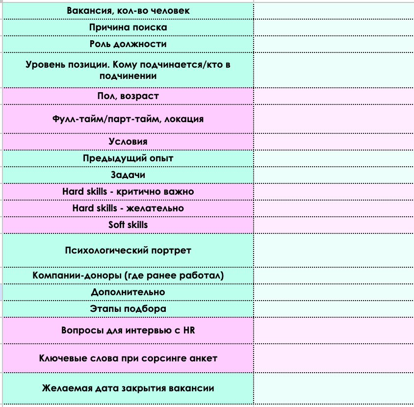 Шаблон профиля должности: вакансия, роль, условия, опыт, hard и soft skills, этапы подбора